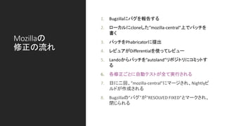 Mozillaの
修正の流れ
1. Bugzillaにバグを報告する
2. ローカルにcloneした”mozilla-central”上でパッチを
書く
3. パッチをPhabricatorに提出
4. レビュアがDifferentialを使ってレビュー
5. Landoからパッチを”autoland”リポジトリにコミットす
る
6. 各修正ごとに自動テストが全て実行される
7. 日に二回、”mozilla-central”にマージされ、Nightlyビ
ルドが作成される
8. Bugzillaの”バグ”が”RESOLVED FIXED”とマークされ、
閉じられる
 