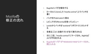 Mozillaの
修正の流れ
1. Bugzillaにバグを報告する
2. ローカルにcloneした”mozilla-central”上でパッチを
書く
3. パッチをPhabricatorに提出
4. レビュアがDifferentialを使ってレビュー
5. Landoからパッチを”autoland”リポジトリにコミットす
る
6. 各修正ごとに自動テストが全て実行される
7. 日に二回、”mozilla-central”にマージされ、Nightlyビ
ルドが作成される
8. Bugzillaの”バグ”が”RESOLVED FIXED”とマークされ、
閉じられる
 