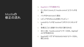 Mozillaの
修正の流れ
1. Bugzillaにバグを報告する
2. ローカルにcloneした”mozilla-central”上でパッチを
書く
3. パッチをPhabricatorに提出
4. レビュアがDifferentialを使ってレビュー
5. Landoからパッチを”autoland”リポジトリにコミットす
る
6. 各修正ごとに自動テストが全て実行される
7. 日に二回、”mozilla-central”にマージされ、Nightlyビ
ルドが作成される
8. Bugzillaの”バグ”が”RESOLVED FIXED”とマークされ、
閉じられる
 