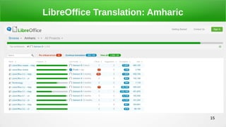15
LibreOffice Translation: Amharic
 