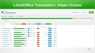 17
LibreOffice Translation: Afaan Oromo
 