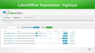 18
LibreOffice Translation: Tigrinya
 