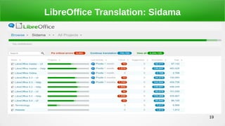 19
LibreOffice Translation: Sidama
 