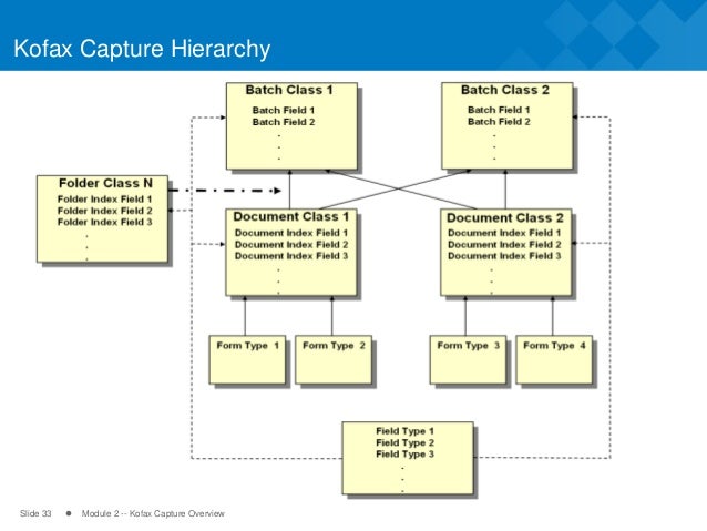 Kofax capture overview