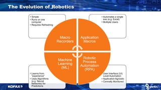 • User Interface (UI)
Level Automation
• Application Agnostic
• Centrally Monitored
• Learns from
“experience”
• Uses Algorithms
(e.g. Neural
Networks) for
Predictions
• Automates a single
exe (e.g. Excel)
• Multiple Users
• Simple
• Runs on one
computer
• Requires Refreshing
Macro
Recorders
Application
Macros
Robotic
Process
Automation
(RPA)
Machine
Learning
(ML)
The Evolution of Robotics
 