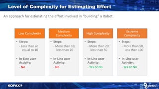 An approach for estimating the effort involved in “building” a Robot.
Level of Complexity for Estimating Effort
Low Complexity
• Steps:
- Less than or
equal to 10
• In-Line user
Activity:
- No
Medium
Complexity
• Steps:
- More than 10,
less than 20
• In-Line user
Activity:
- No
High Complexity
• Steps:
- More than 20,
less than 50
• In-Line user
Activity:
- Yes or No
Extreme
Complexity
• Steps:
- More than 50,
less than 100
• In-Line user
Activity:
- Yes or No
 