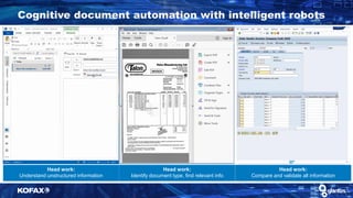 Cognitive document automation with intelligent robots
Head work:
Understand unstructured information
Head work:
Identify document type, find relevant info
Head work:
Compare and validate all information
 