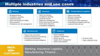 CUSTOMERS
FACT:
650+
Banking, Insurance Logistics,
Manufacturing, Finance…
Healthcare
▪ Patient eligibility
▪ Physician credentialing
▪ Patient services
▪ Supply chain management
▪ Claims administration
Banking
▪ Mortgage lending
▪ Compliance reporting
▪ Customer service
▪ Client onboarding (KYC/AML)
▪ Equity research
▪ Compliance and risk management
Insurance
▪ Claims processing
▪ Compliance reporting
▪ Customer service
▪ Response management
▪ Policy servicing and reporting
▪ Fraud claims discovery
▪ Competitive intelligence
Transportation & Logistics
▪ Capture new loads
▪ Shipment scheduling
▪ Inventory tracking
▪ Invoicing and credit collections
▪ Forecasting and logistics planning
▪ Loads and rate look-ups
Manufacturing
▪ Supply chain automation
▪ Inventory tracking and processing
▪ Pricing and procurement
▪ Competitive pricing & intelligence
Multiple industries and use cases
▪ Process bots
▪ Data collection bots
 