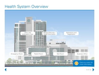 4 of 13
Health System Overview
Business Office
Medical Records /
Health Information
Admissions and
Registration
Clinic and
Ambulatory Care
Mail RoomEmergency Room Patient Room
Click on a room for
more informationi
 