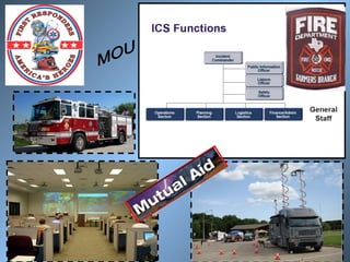 Knights of Columbus EmComm Presentation