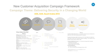 BAE Systems - Global Demand & Account Management Programme | PPTX