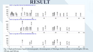 RESULT
Fig. 1 High-performance liquid chromatography chromatograms of Moringa oleifera extract, at wavelengths 280 nm,
330 nm, and 360 nm
 