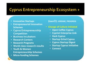 • Innovative Startups            (loan): JEREMIE, PROGRESS
• Entrepreneurial Innovation 
  Schemes                      • Change of Culture Initiated
• Cyprus Entrepreneurship          • Open Coffee Cyprus
  Competition                      • Cypriot Enterprise Link
• Business Incubators              • Hack Cyprus
• Research Centers                 • Startup Grind Cyprus
• Research Programs                • Cyprus Startup Digest
• World class research results     • Startup Cyprus Initiative
• Youth & Women                    • Connect
  Entrepreneurship Schemes
• Micro‐funding Schemes 
 