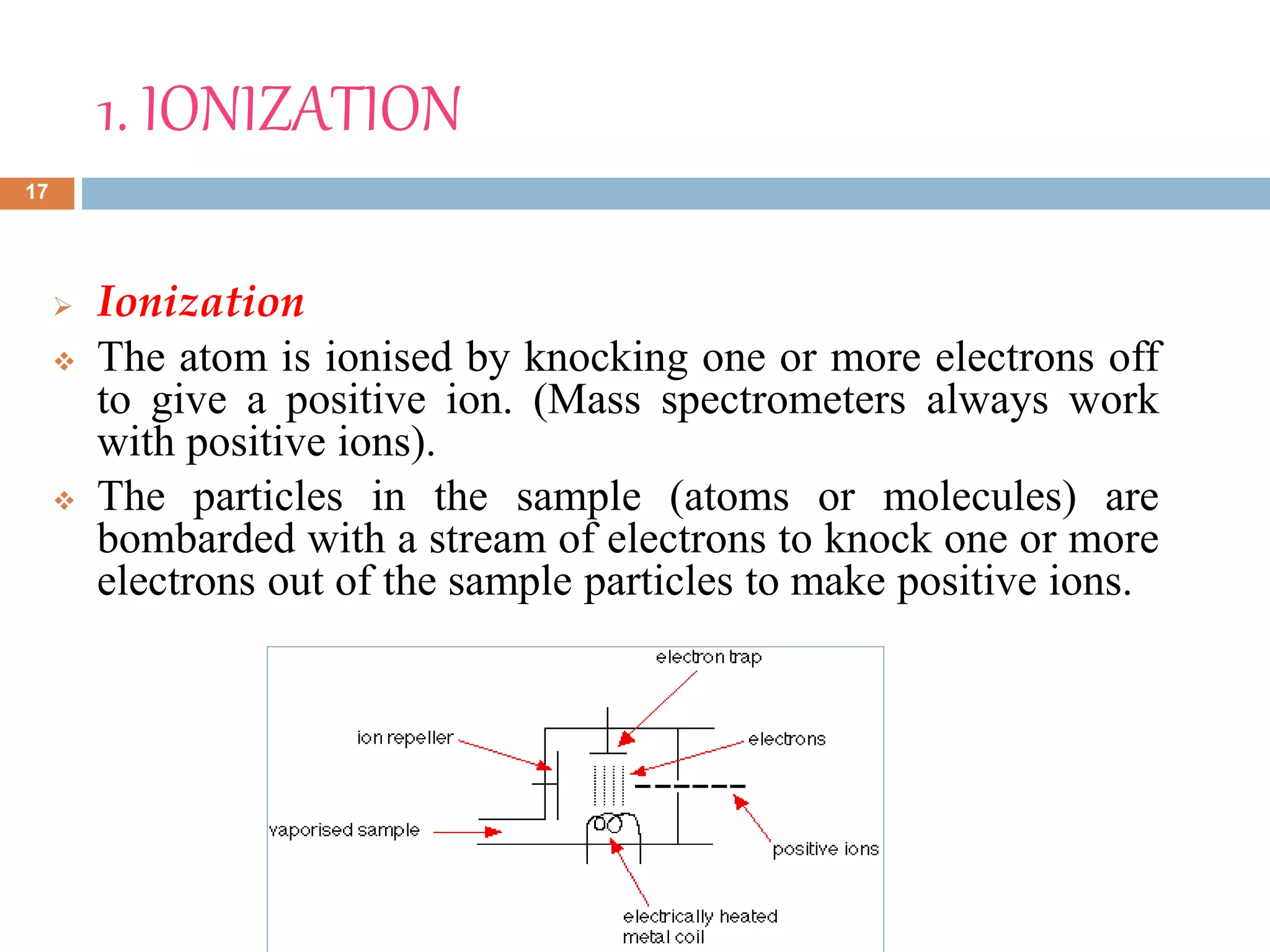 Mass spectrometry principle working inttumentation advantages diadvantages GCMS Applications | PPTX