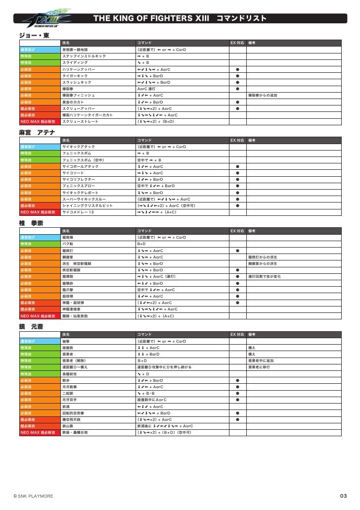 King Of Fighters Xiii Command List