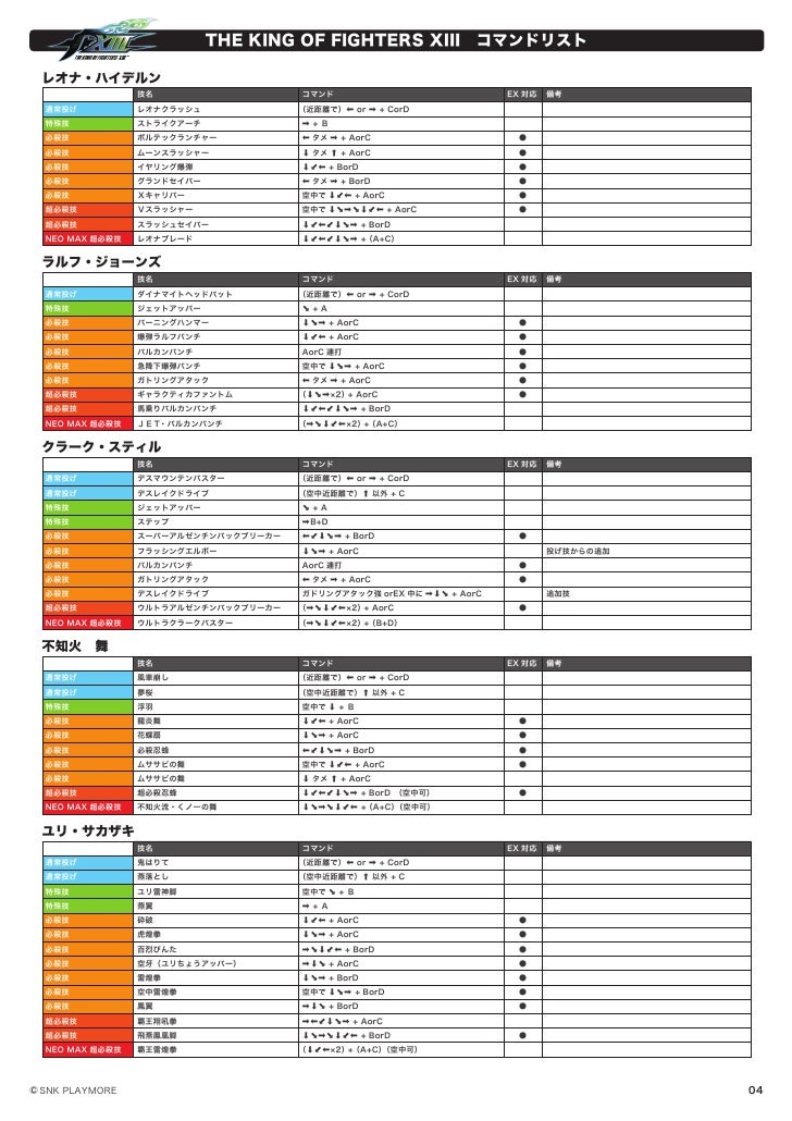 King Of Fighters Xiii Command List King Of Fighters Xiii Command List