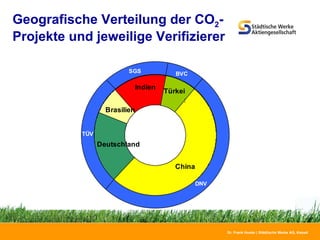 Geografische Verteilung der CO 2 -Projekte und jeweilige Verifizierer 