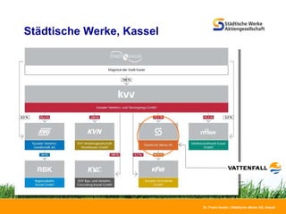 Städtische Werke, Kassel 