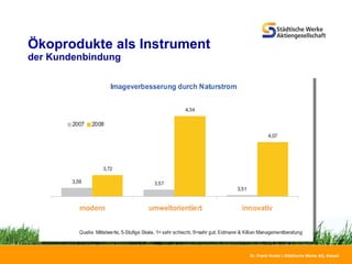 Ökoprodukte als Instrument   der Kundenbindung 