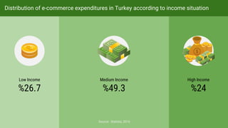 Digital Turkey 2016 - Turkey's Digital Marketing Statistics Slide 38