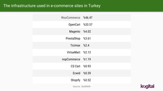 Digital Turkey 2016 - Turkey's Digital Marketing Statistics Slide 40