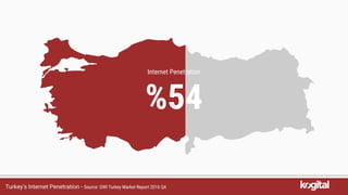 Digital Turkey 2016 - Turkey's Digital Marketing Statistics Slide 5