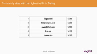Digital Turkey 2016 - Turkey's Digital Marketing Statistics Slide 53