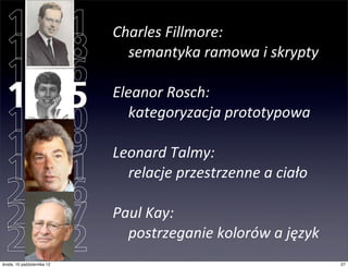 1951                         Charles	
  Fillmore:	
  
  1958                         	
   semantyka	
  ramowa	
  i	
  skrypty
  1966                         	
  
  1975                         Eleanor	
  Rosch:	
  

  1980                         	
   kategoryzacja	
  prototypowa

  1989
                               	
  
                               Leonard	
  Talmy:	
  
  1991                         	
   relacje	
  przestrzenne	
  a	
  ciało
  2006                         	
  
  2007                         Paul	
  Kay:	
  

  2012
czwartek, 11 października 12
                               	
   postrzeganie	
  kolorów	
  a	
  język
                                                                            27
 