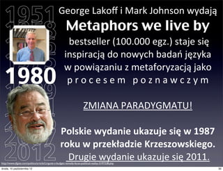 1951 Metaphors we live by                       George	
  Lakoﬀ	
  i	
  Mark	
  Johnson	
  wydają

  1958 	
  bestseller	
  (100.000	
  egz.)	
  staje	
  się
  1966 inspiracją	
  do	
  nowych	
  badań	
  języka	
  
  1975 w	
  powiązaniu	
  z	
  metaforyzacją	
  jako	
  
  1980 p	
  r	
  o	
  c	
  e	
  s	
  e	
  m	
  	
  	
  p	
  o	
  z	
  n	
  a	
  w	
  c	
  z	
  y	
  m
  1989 ZMIANA	
  PARADYGMATU!
  1991
  2006 Polskie	
  wydanie	
  ukazuje	
  się	
  w	
  1987	
  
  2007 roku	
  w	
  przekładzie	
  Krzeszowskiego.
  2012 	
  Drugie	
  wydanie	
  ukazuje	
  się	
  2011.
http://www.sfgate.com/politics/article/Linguist-s-budget-remedy-faces-political-reality-3197338.php
czwartek, 11 października 12                                                                            30
 
