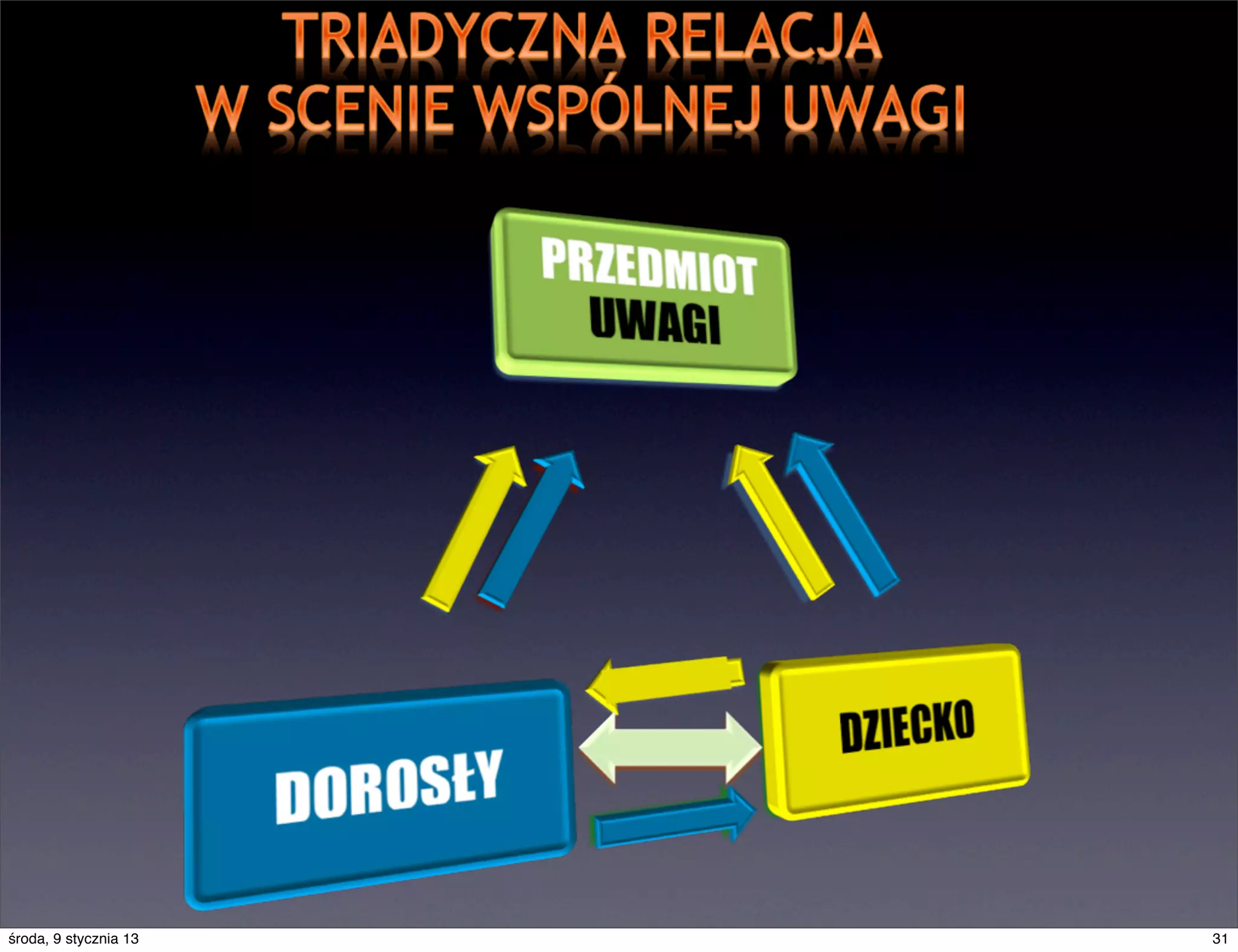 środa, 9 stycznia 13   31
 
