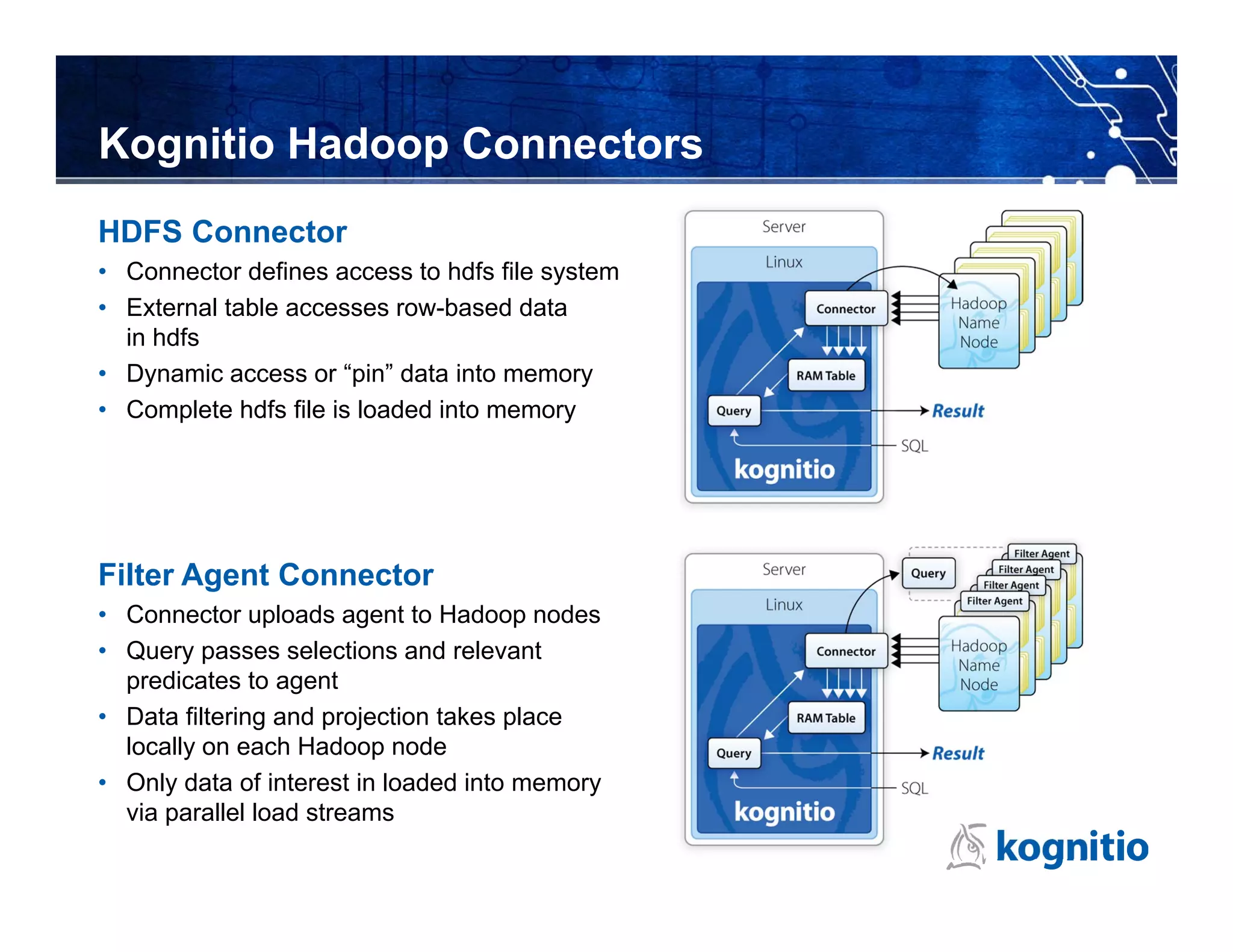 Kognitio Hadoop Connectors
HDFS Connector
• Connector defines access to hdfs file system
• External table accesses row-based data
  in hdfs
• Dynamic access or “pin” data into memory
• Complete hdfs file is loaded into memory




Filter Agent Connector
• Connector uploads agent to Hadoop nodes
• Query passes selections and relevant
  predicates to agent
• Data filtering and projection takes place
  locally on each Hadoop node
• Only data of interest in loaded into memory
  via parallel load streams
 
