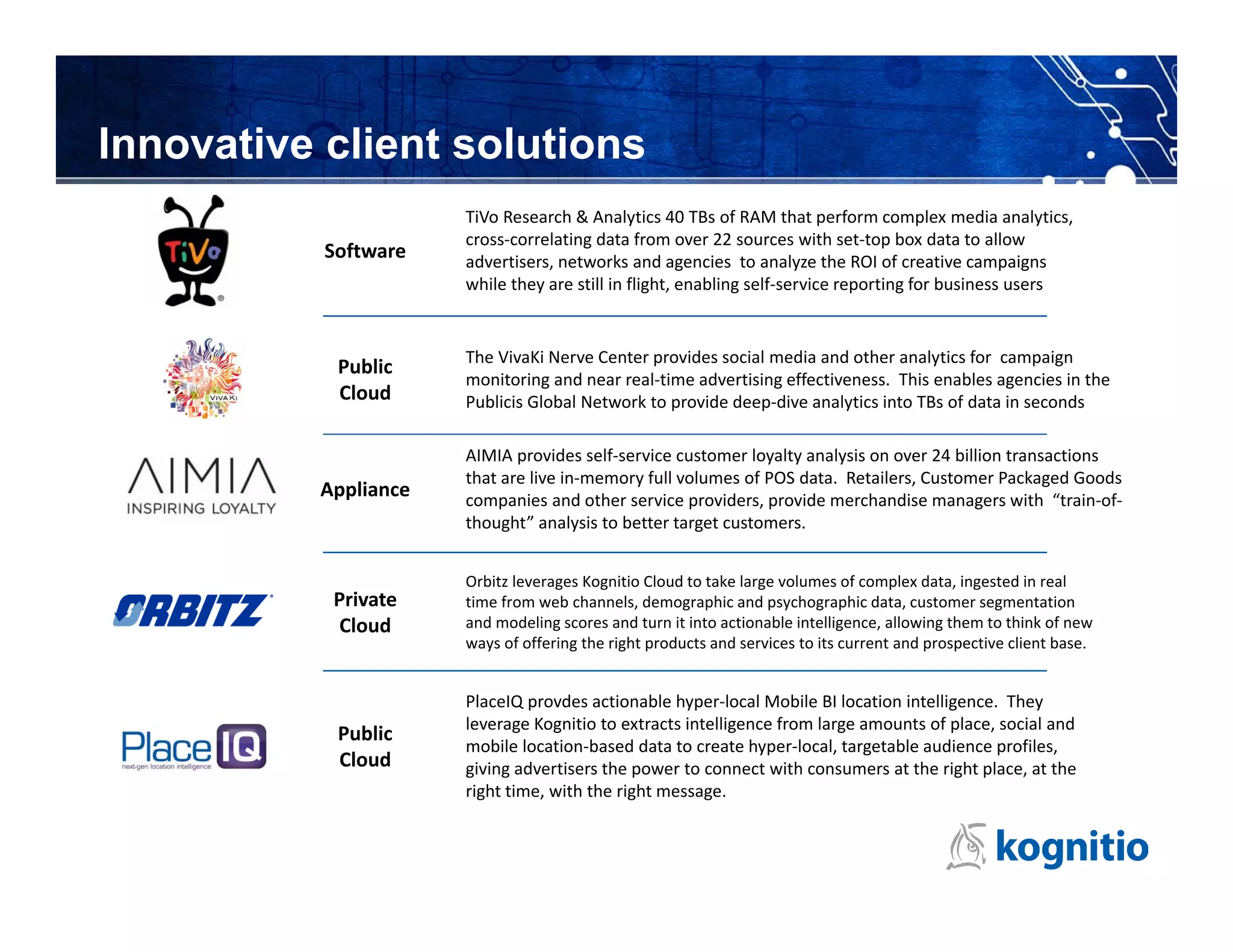 Innovative client solutions
                      TiVo Research & Analytics 40 TBs of RAM that perform complex media analytics, 
                      cross‐correlating data from over 22 sources with set‐top box data to allow 
           Software   advertisers, networks and agencies  to analyze the ROI of creative campaigns 
                      while they are still in flight, enabling self‐service reporting for business users


                      The VivaKi Nerve Center provides social media and other analytics for  campaign 
            Public 
                      monitoring and near real‐time advertising effectiveness.  This enables agencies in the 
            Cloud     Publicis Global Network to provide deep‐dive analytics into TBs of data in seconds

                      AIMIA provides self‐service customer loyalty analysis on over 24 billion transactions 
                      that are live in‐memory full volumes of POS data.  Retailers, Customer Packaged Goods 
          Appliance   companies and other service providers, provide merchandise managers with  “train‐of‐
                      thought” analysis to better target customers.


                      Orbitz leverages Kognitio Cloud to take large volumes of complex data, ingested in real 
           Private    time from web channels, demographic and psychographic data, customer segmentation 
            Cloud     and modeling scores and turn it into actionable intelligence, allowing them to think of new 
                      ways of offering the right products and services to its current and prospective client base.


                      PlaceIQ provdes actionable hyper‐local Mobile BI location intelligence.  They 
                      leverage Kognitio to extracts intelligence from large amounts of place, social and 
            Public 
                      mobile location‐based data to create hyper‐local, targetable audience profiles, 
            Cloud     giving advertisers the power to connect with consumers at the right place, at the 
                      right time, with the right message. 
 