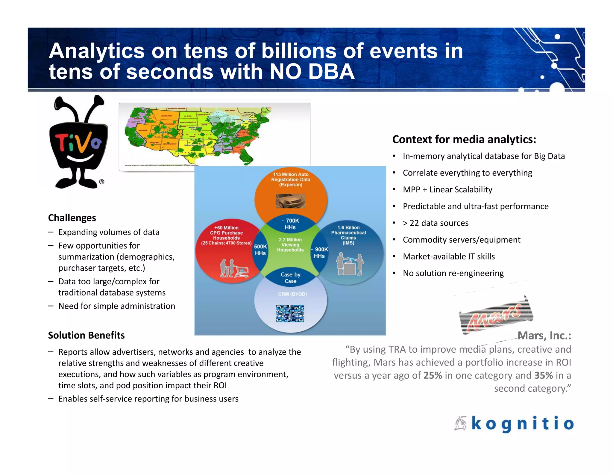 Analytics on tens of billions of events in
tens of seconds with NO DBA

                                                                                    Context for media analytics: 
                                                                                    • In‐memory analytical database for Big Data
                                                                                    • Correlate everything to everything
                                                                                    • MPP + Linear Scalability
                                                                                    • Predictable and ultra‐fast performance
Challenges                                                                          • > 22 data sources
– Expanding volumes of data
                                                                                    • Commodity servers/equipment
– Few opportunities for 
  summarization (demographics,                                                      • Market‐available IT skills
  purchaser targets, etc.)
                                                                                    • No solution re‐engineering
– Data too large/complex for 
  traditional database systems
– Need for simple administration

Solution Benefits                                                                                                   Mars, Inc.: 
– Reports allow advertisers, networks and agencies  to analyze the        “By using TRA to improve media plans, creative and 
  relative strengths and weaknesses of different creative             flighting, Mars has achieved a portfolio increase in ROI 
  executions, and how such variables as program environment,           versus a year ago of 25% in one category and 35% in a 
  time slots, and pod position impact their ROI                                                             second category.”
– Enables self‐service reporting for business users
 