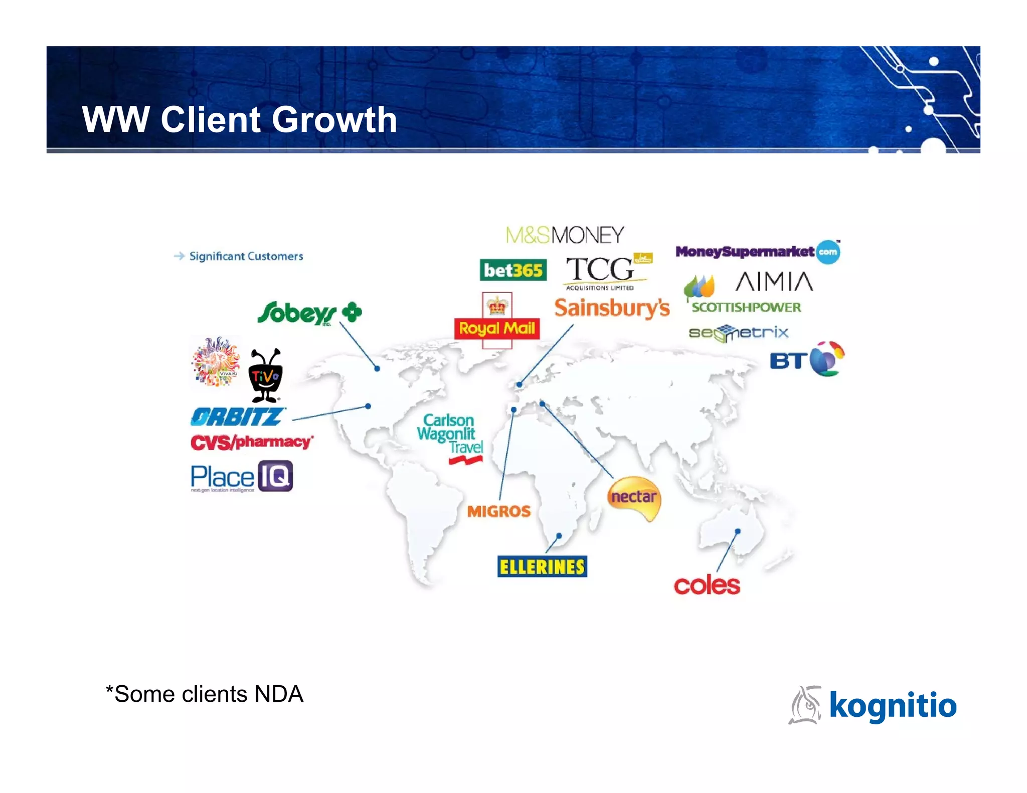 WW Client Growth




 *Some clients NDA
 