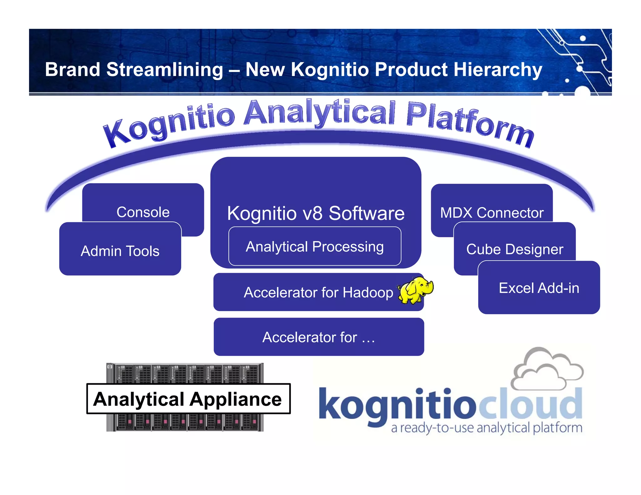 Brand Streamlining – New Kognitio Product Hierarchy




       Console    Kognitio v8 Software       MDX Connector

   Admin Tools      Analytical Processing       Cube Designer

                    Accelerator for Hadoop          Excel Add-in


                      Accelerator for …



    Analytical Appliance
 