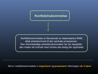 Korttidshukommelse
Korttidshukommelse er tilsvarende en datamaskins RAM,
altså arbeidsminnet til den sentrale prosessoren.
Den menneskelige arbeidshukommelse har lav kapasitet;
den mister sitt innhold med mindre det stadig blir oppfrisket.
Det er i korttidshukommelsen vi organiserer og prosesserer informasjon når vi lærer
 