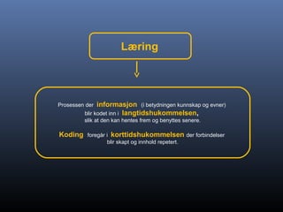 Prosessen der informasjon (i betydningen kunnskap og evner)
blir kodet inn i langtidshukommelsen,
slik at den kan hentes frem og benyttes senere.
Koding foregår i korttidshukommelsen der forbindelser
blir skapt og innhold repetert.
Læring
 