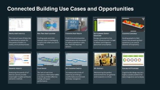 Connected Building Use Cases and Opportunities
DIGITAL ASSET LIFECYCLE
The	manual	input	of	data	into	
a	maintenance	system	for	
thousands	of	assets	is	a	
costly,	error	prone	process.
SEMANTIC INSIGHTS
Analyzing thousands	of	IoT	
devices	cannot	provide	
meaningful	insights	without	a	
semantic	method.
FLUID SPACES
The	lack	of	real-time	
occupancy	information	within	
a	building	inhibits	effective	
energy	and	space	
performance.
MY COGNITIVE CAMPUS
Increase	productivity	of	
teams	by	providing	a	
comfortable	environment	
and	easy	navigation.
MY ARTEFACT
Maintaining	the	perfect	
environment	for	art	galleries	
and	museums	is	critical.
REAL TIME ASSET LOCATION
Finding	assets	and	their	
relevant	data	is	challenging,		
in	particular	when	you	are	in	
the	field.
SELF-LEARNING ENERGY
DIAGNOSER
Energy	consumption	has	
many	influences	and	it	is	hard	
to	detect	and	diagnose	
abnormal	consumption.
COGNITIVE ASSET HEALTH
Predictive	and	preventive	
maintenance	are	immanent	
to	reduce	operation	costs,	
but,	lack	the	required	
sensors.
SCALABLE IOT	PLATFORM
Cognitive	Buildings	require	a	
highly	scalable	platform	for	
data	integration	and	analysis.
COGNITIVE CONCIERGE
Guiding	people	to	their	
rooms	and	answering	their	
questions	is	an	central	
element	of	hospitality.
 