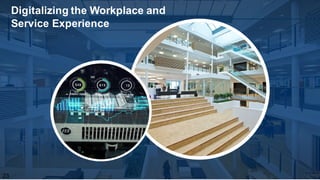 Digitalizing the Workplace and
Service Experience
23
 