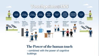 - combined with the power of cognitive
buildings
 