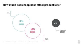 How much does happiness affect productivity?
Source: 2014 study by University of Warwick, UK, and IZA Bonn, Germany via The Stoddard Review 2016
 