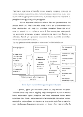 бүртгэгдсэн мэдээллээс субъектийн зөвхөн анхаарч сонирхсон мэдээлэл нь
богино хугацааны санамжинд очно. Богино хугацааны санамжинд орсон шинэ
мэдэээллийг нь урт хугацааны санамжинд хадгалагдаж буй өмнөх мэдлэгтэй нь
уялдуулан боловсруулж түүнийг утгажуулдаг.
Богино хугацааны санамжинд байгаа мэдээлэл утгачилагдааүй бол
амархан мартагддаг. Ийм мэдээллийн зарим хэсэг нь урт хугацааны санамжинд
очиж хадгалагдана. Ингсэнээр урт хугацааны санамжинд байгаа хур мэдлэг
илүү эмх цэгцтэй гүн гүнзгий өргөн хүрээтэй болж шинэчлэгдэн шаардлагатай
үед сэргээгдэн дуудагдаж, асуудлыг шийдвэрлэхэд хэрэглэгдэх боломж нь
сайжирна. Хүний урт хугацааны санамжинд байгаа мэдлэгийг ерөнхийдөө
өмнөх төсөөлөл гэж ойлгож болно.
Хүн бүр тухайн юмны талаар өөрийн гэсэн өмнөх төсөөлөлтэй байдаг.
Зураг. Хүний мэдээлэл боловсруулах ерөнхий бүдүүвч
Суралцах, сургах үйл ажиллагааг дараах байдлаар явагддаг гэж үздэг.
Багшийн самбар дээр бичсэн өгүүлбэр юмуу тайлбарласан бодлого нь багшид
байгаа төсөөллийн хүрээнд тодорхой утга санааг илэрхийлж байгаа. Харин
сурагчийн хувьд багшид байгаатай адил төсөөлөл байхгүй учир тухайн зүйлийг
өөрт байгаа төсөөллийнхээ хүрээнд хүлээж авдагаас багшийн бичсэн өгүүлбэр,
юмуу тайлбарласан бодлогод тэс өөр утгыг өгч болдог . Энэ тухай өгүүлбэр ба
Сенсор бүртгэгч Богино хугацааны
санамж
Урт хугацааны
санамж
Сэрж мэдрэх
эрхтэнүүдээр
бүртгэгдсэн
мэдээлэл
-Утга санааг
илэрхийлэхгүй
-Рефлексийн
өгөгдлүүд
Аффектив хүчин зүйлээр шүүгдсэн
мэдээлэл
Мэдээлэл
боловсрогдоно
(Өмнөх
төсөөллийн
хүрээнд утга
өгөгдөнө)
Сэргээгдсэн
хувилагдсан
дуудагдсан
мэдлэг
Боловсорсон
мэдээлэл
Өмнөх мэдлэг буюу
төсөөлөл
Өмнөх мэдлэгийн
бүтэц
Ухагдахууны сүлжээ
Шинэчлэгдсэн
мэдлэг
Мэдлэгийн шинэ
бүтэц
Ухагдахууны
өөрчлөгдсөн сүлжээ
 