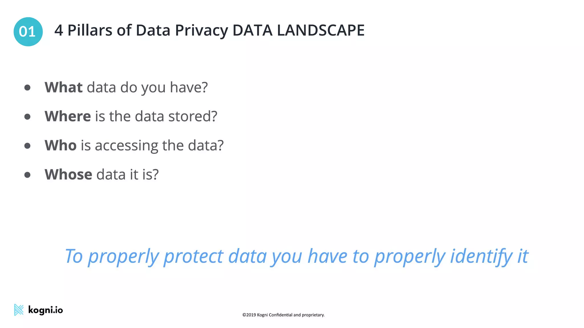 4 Pillars of Data Privacy DATA LANDSCAPE
01
 