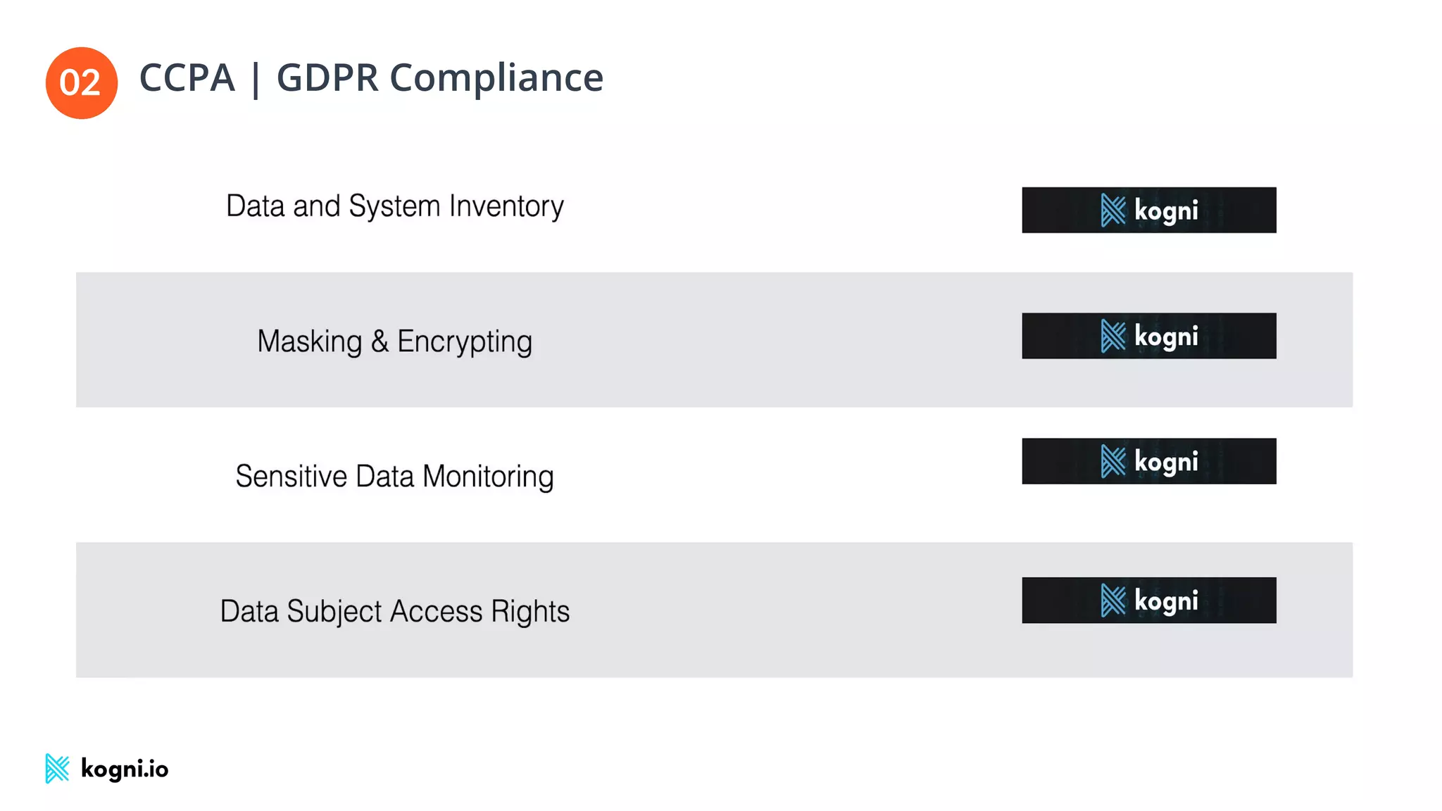 CCPA | GDPR Compliance
03
02
 