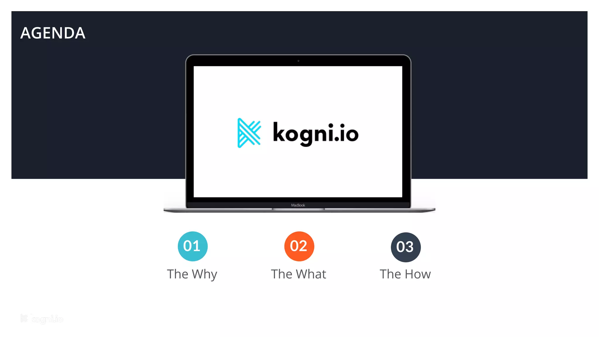 The Why
01
The What
02
The How
03
AGENDA
02
 