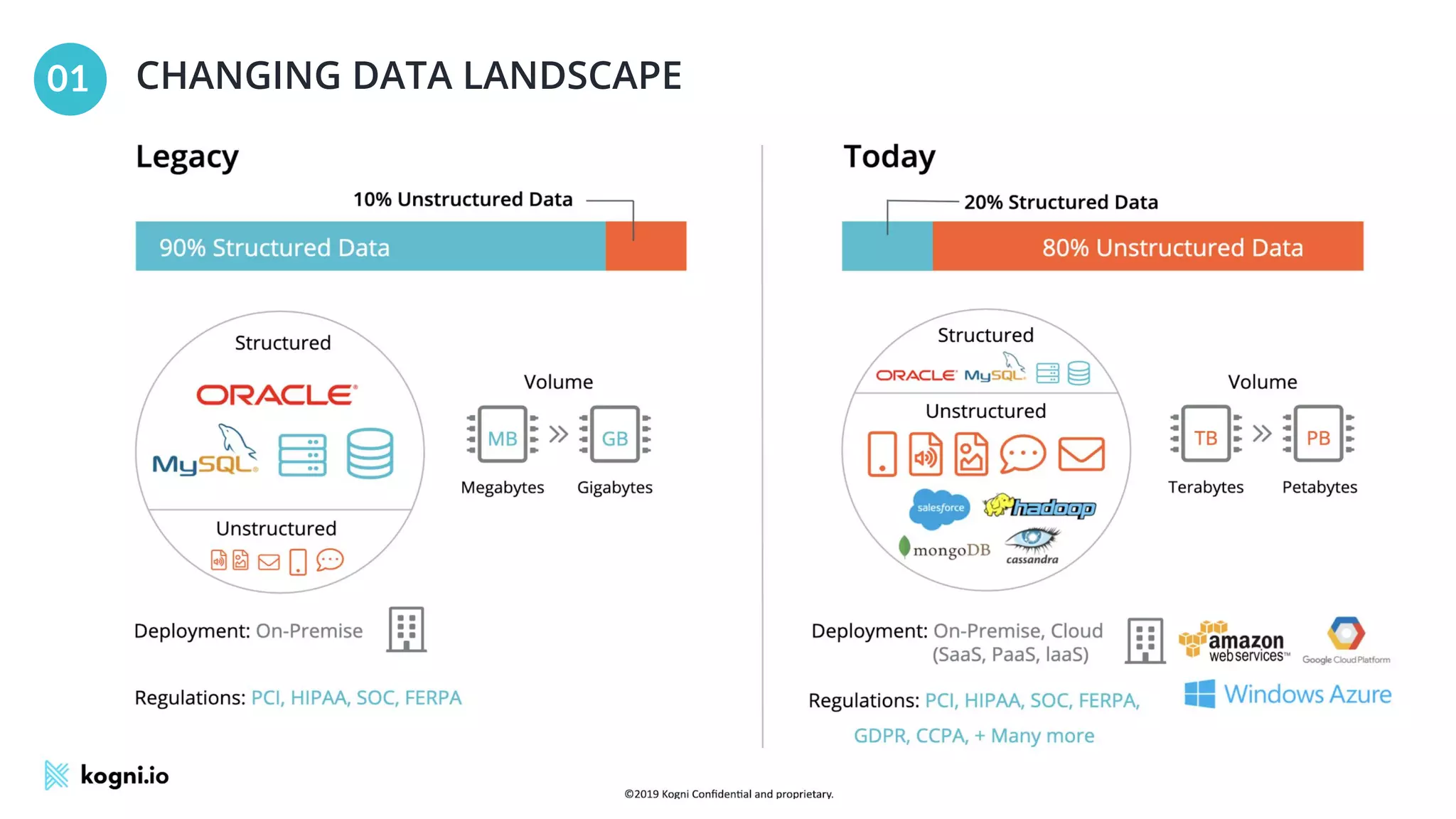 CHANGING DATA LANDSCAPE
01
 