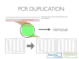 PCR DUPLICATION
       http://www.clcbio.com/clc-plugin/duplicate-reads-
       removal-plugin/




                            remove
 