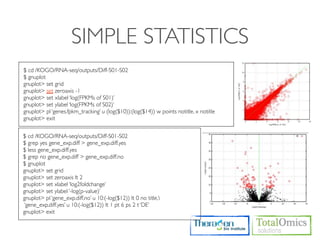 SIMPLE STATISTICS
$ cd /KOGO/RNA-seq/outputs/Diff-S01-S02
$ gnuplot
gnuplot> set grid
gnuplot> set zeroaxis -1
gnuplot> set xlabel ‘log(FPKMs of S01)’
gnuplot> set ylabel ‘log(FPKMs of S02)’
gnuplot> pl ‘genes.fpkm_tracking’ u (log($10)):(log($14)) w points notitle, x notitle
gnuplot> exit


$ cd /KOGO/RNA-seq/outputs/Diff-S01-S02
$ grep yes gene_exp.diff > gene_exp.diff.yes
$ less gene_exp.diff.yes
$ grep no gene_exp.diff > gene_exp.diff.no
$ gnuplot
gnuplot> set grid
gnuplot> set zeroaxis lt 2
gnuplot> set xlabel ‘log2foldchange’
gnuplot> set ylabel ‘-log(p-value)’
gnuplot> pl ‘gene_exp.diff.no’ u 10:(-log($12)) lt 0 no title,
‘gene_exp.diff.yes’ u 10:(-log($12)) lt 1 pt 6 ps 2 t ‘DE’
gnuplot> exit
 