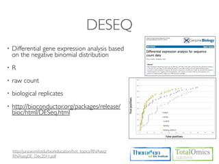 DESEQ
•   Differential gene expression analysis based
    on the negative binomial distribution
•   R
•   raw count
•   biological replicates
•   http://bioconductor.org/packages/release/
    bioc/html/DESeq.html




    http://jura.wi.mit.edu/bio/education/hot_topics/RNAseq/
    RNAseqDE_Dec2011.pdf
 