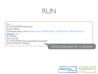 RUN
Run)
$ cd /KOGO/RNA-seq/outputs
$ mkdir DESeq
$ TBI-toolkit-make_matrix S01/hits.count 2 S02/hits.count 2 S03/hits.count 2 S04/hits.count 2 >
DESeq/hits.mtx
$ cd DESeq
$ less hits.mtx
$ cp /KOGO/RNA-seq/scripts/DESeq.4samples.R .
$ R CMD BATCH DESeq.R
                                                     DESeq.2samples for 2 samples
 